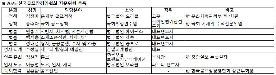 (사)한국골프장경영협회, 자문위원 위촉식 및 간담회 개최