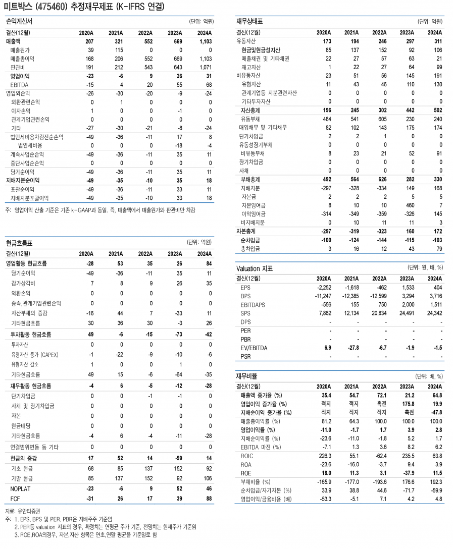 사진=유안타증권