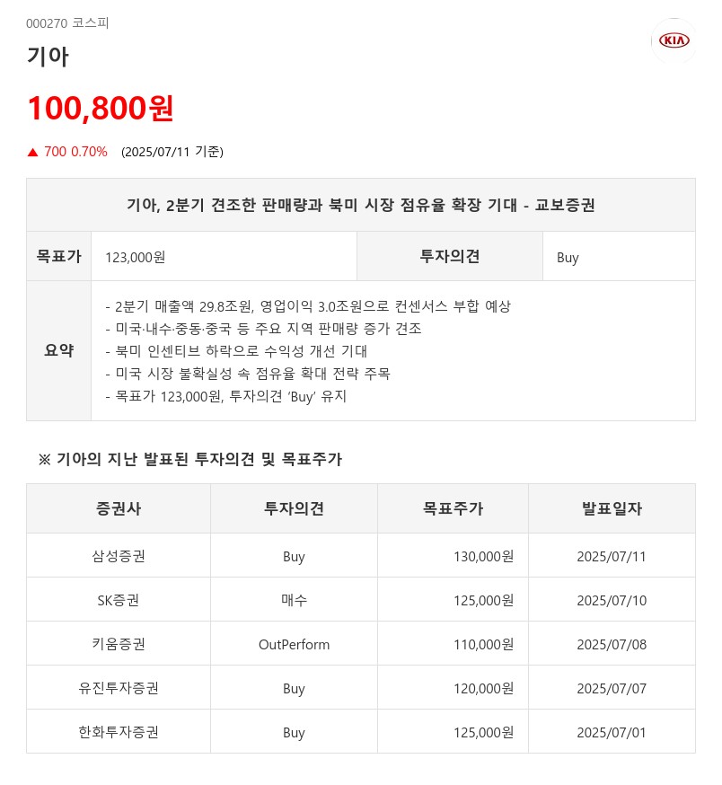 기아, 투자의견 ‘Buy’..."오늘 뭐 사지?" 고민인 투자자라면 '주목'