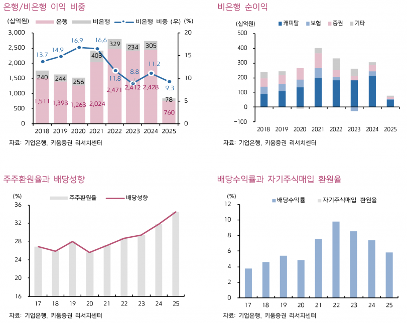 사진=키움증권 리서치센터