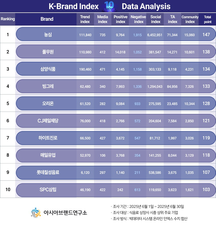 ( 보도사진 = ‘K-브랜드지수’ 이미지 )