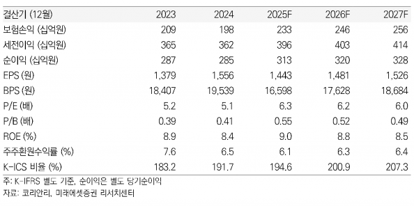 사진=미래에셋증권 리서치센터