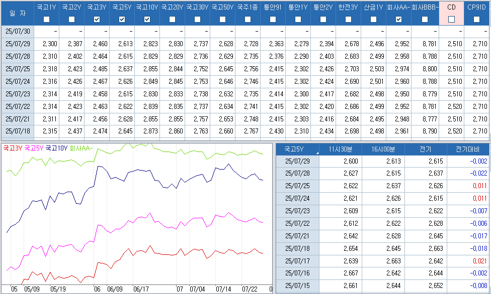 자료: 최종호가수익률 추이, 출처: 코스콤 CHECK