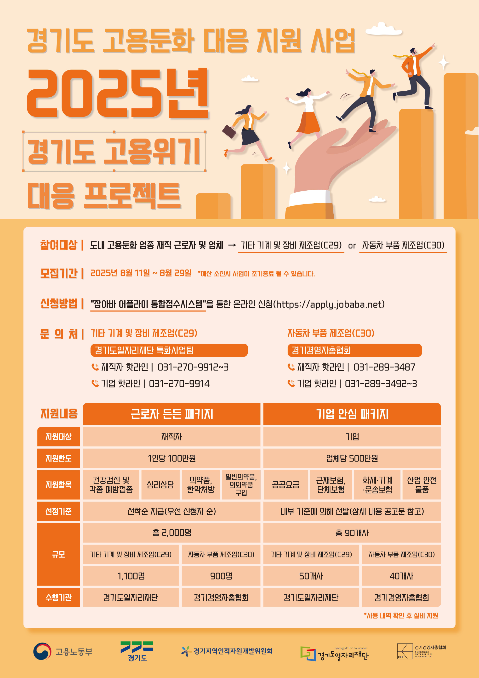 고용둔화 대응지원 사업