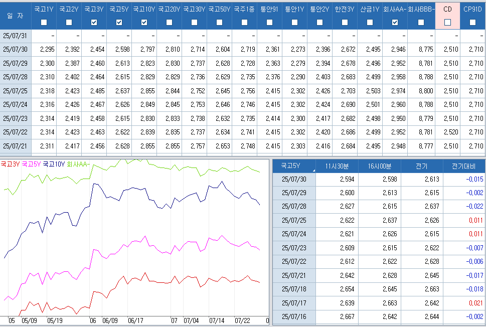 자료: 최근 최종호가수익률 추이, 출처: 코스콤 CHECK