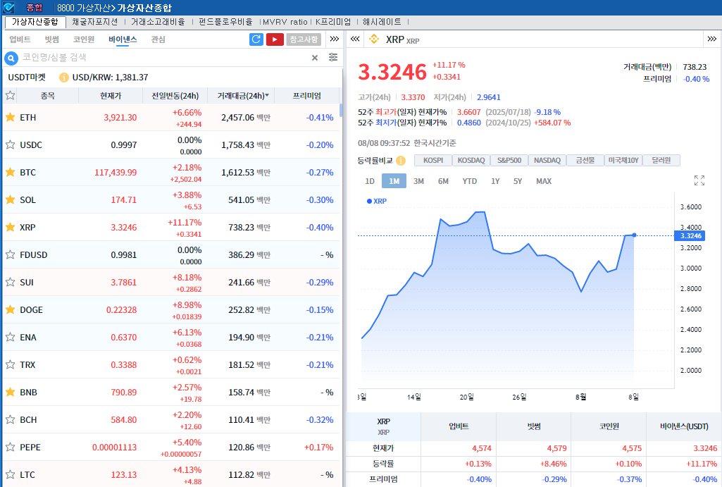 (상보) 美 401k 암호화폐 투자 허용, 리플 11% 급등