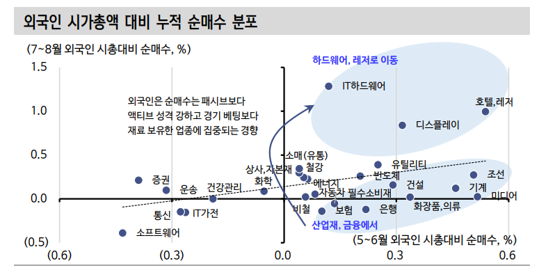 3분기 주가, 상승과 하락 재료 혼재...추세적 가격조정 수반할 변수는 없을 듯 - 신한證