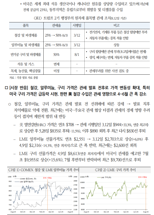 미국, 원자재 관세 조치 추가 강화 가능성...미국 경제 전체 부정적 영향 미칠 소지 - 국금센터