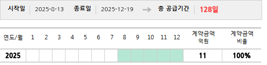 공급계약 기간 및 기간별 추정 계약금액