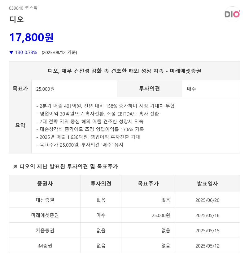 디오, 재무 건전성 강화 속 견조한 해외 성장 지속 - 미래에셋증권