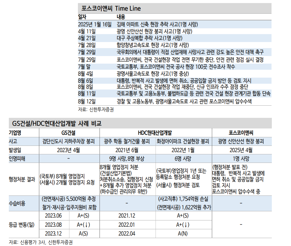 채권시장이 포스코이앤씨와 여천NCC 이슈에 대해 알아야 할 것들 - 신한證