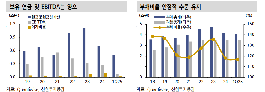 채권시장이 포스코이앤씨와 여천NCC 이슈에 대해 알아야 할 것들 - 신한證