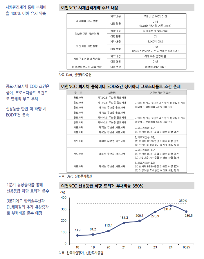 채권시장이 포스코이앤씨와 여천NCC 이슈에 대해 알아야 할 것들 - 신한證