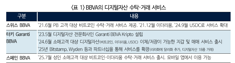 디지털자산, 금융권 미래 먹거리로 급부상...스테이블코인 기대와 회의 공존 - 국금센터