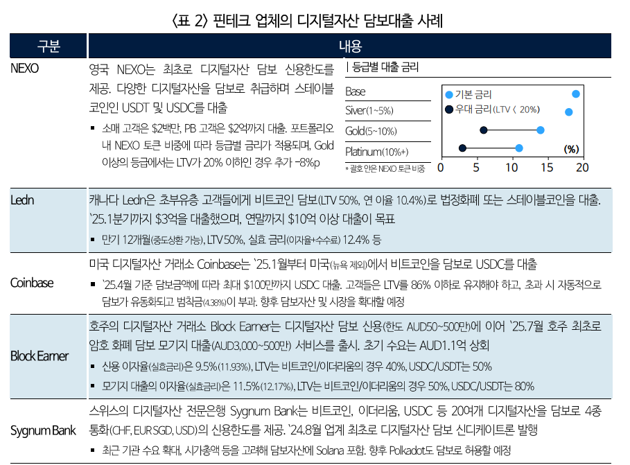 디지털자산, 금융권 미래 먹거리로 급부상...스테이블코인 기대와 회의 공존 - 국금센터