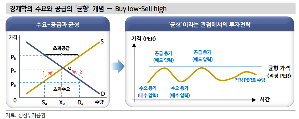 비싼 미국주식 투자, 미래 어둡다고 볼 수 없어 - 신한證