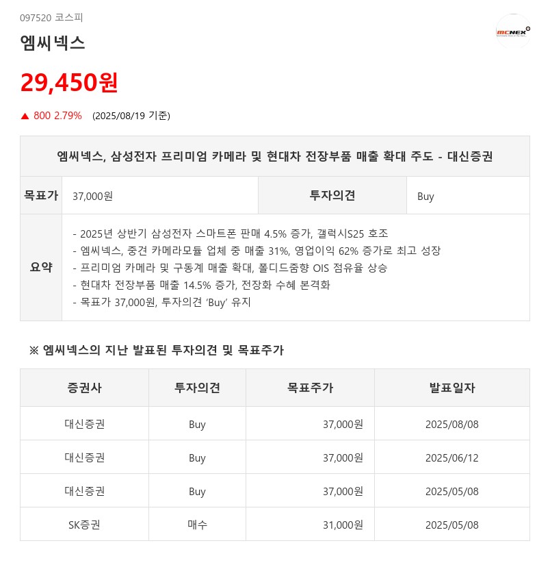 엠씨넥스, 삼성전자 프리미엄 카메라 및 현대차 전장부품 매출 확대 주도 - 대신증권