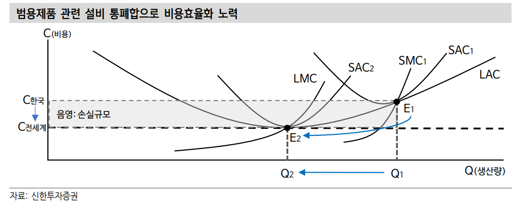 석유화학, 채권시장서 소외현상 지속...한국 석화, 구조조정 미룰 수 없는 위기 - 신한證