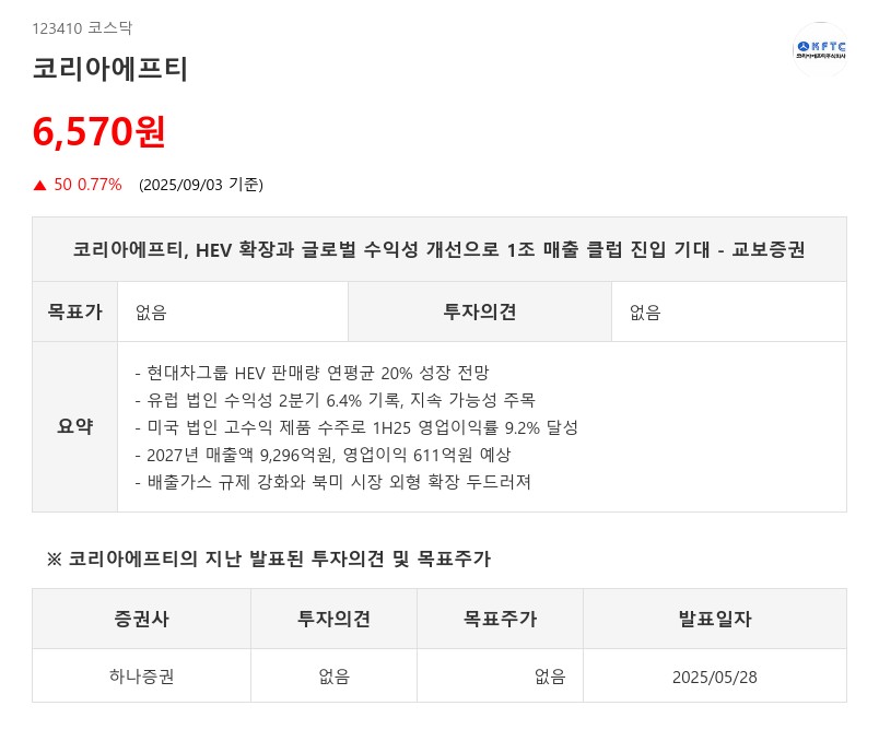 코리아에프티, HEV 확장과 글로벌 수익성 개선으로 1조 매출 클럽 진입 기대 - 교보증권