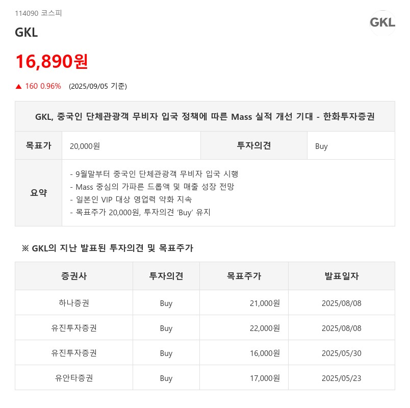 GKL, 중국인 단체관광객 무비자 입국 정책에 따른 Mass 실적 개선 기대 - 한화투자증권