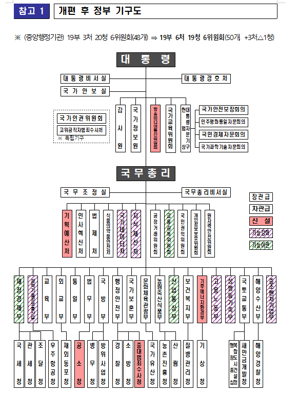 (장태민 칼럼) 기재부·산자부 조직 개편...경제정책 포퓰리즘화·산업경쟁력 저하 우려