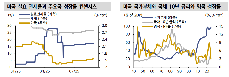 금 가격 상승의 2가지 구조적 원인과 추가상승 여력 - 신한證