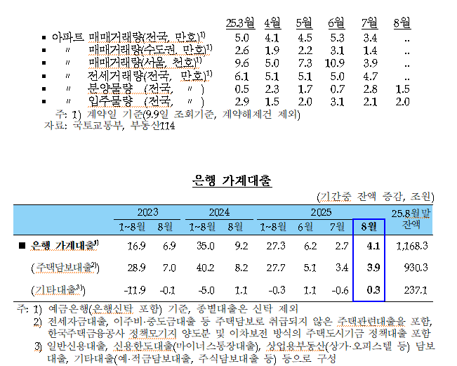 자료: 금융위·금감원, 한은
