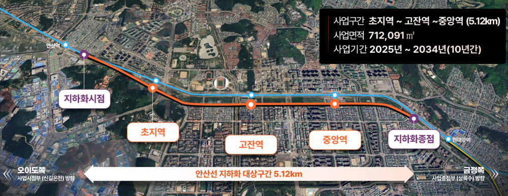 경기도, 안산선 지하화 통합개발 기본계획 수립 본격 착수