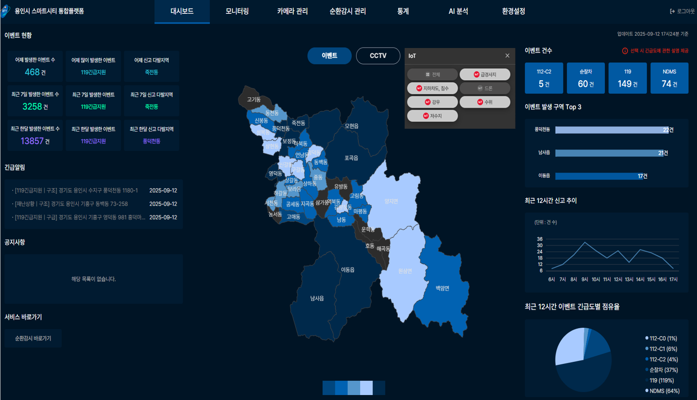 사물인터넷 센서 연계한 재난 대응 통합 관제 체계 구축