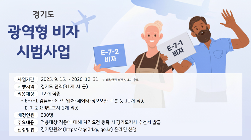경기도, IT·돌봄 외국인 전문인력 유치 '광역형 비자' 도입