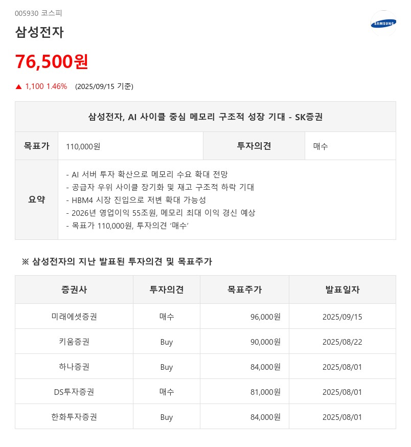 삼성전자, AI 사이클 중심 메모리 구조적 성장 기대 - SK증권