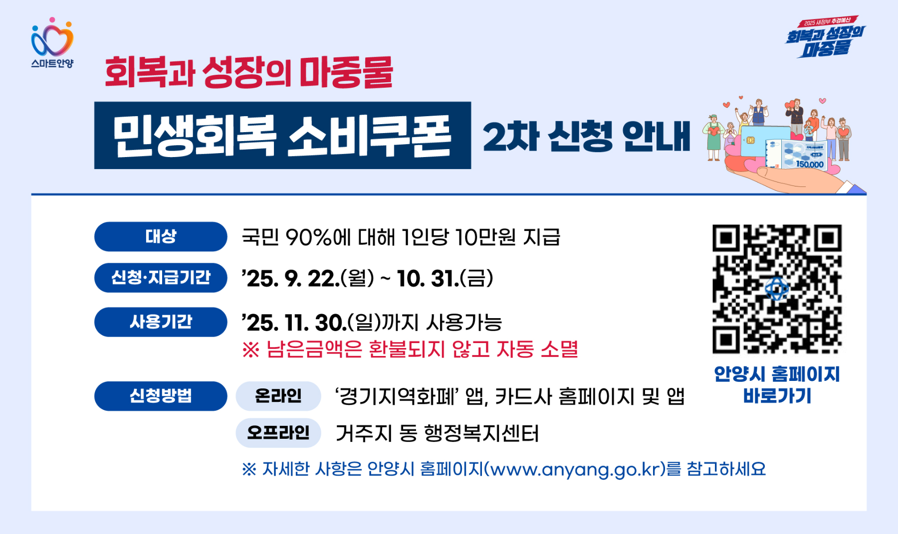 안양시, 민생회복 불씨 이어간다…22일부터 소비쿠폰 2차 지급