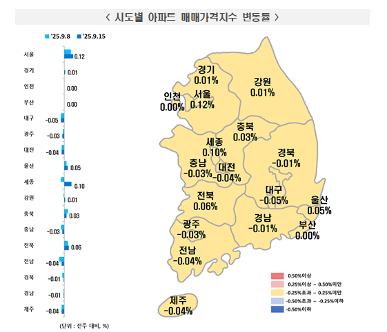 한국부동산원 기준 서울 아파트 매매가격 한주간 0.12% 올라 상승폭 확대