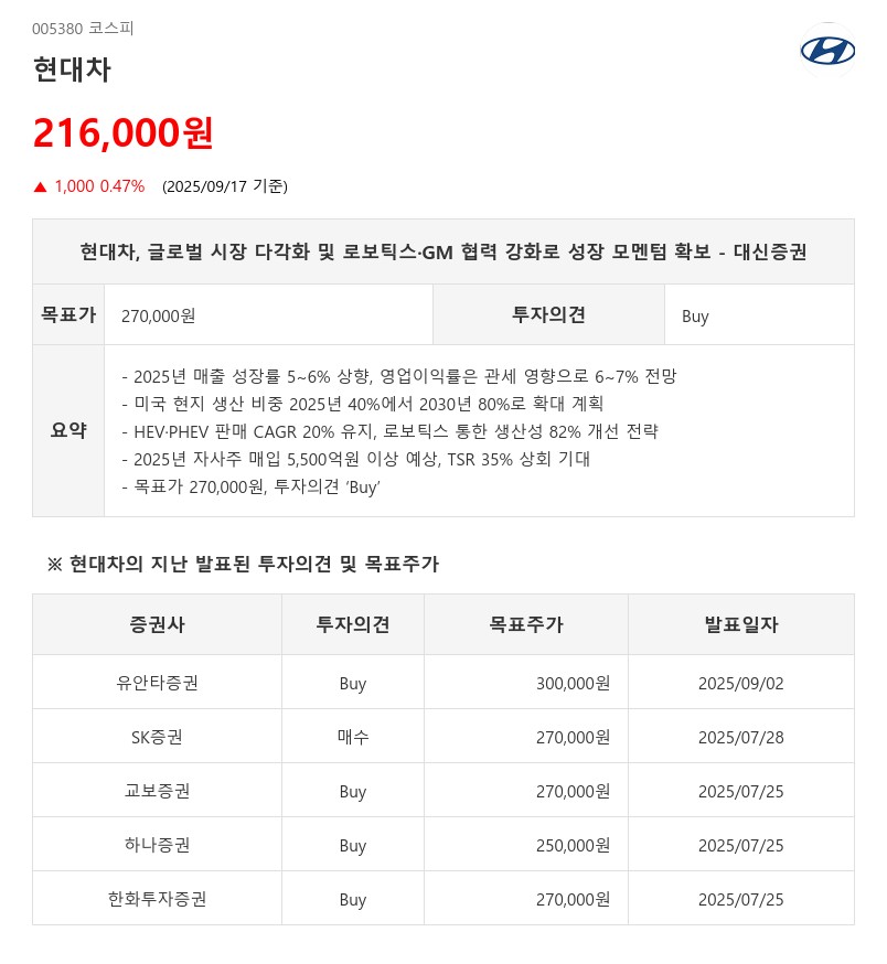 현대차, 글로벌 시장 다각화 및 로보틱스·GM 협력 강화로 성장 모멘텀 확보 - 대신증권