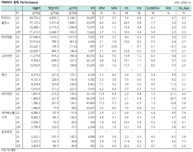 10월 임박한 ‘철강 대개편’…전기요금 완화 카드로 숨통 트일까