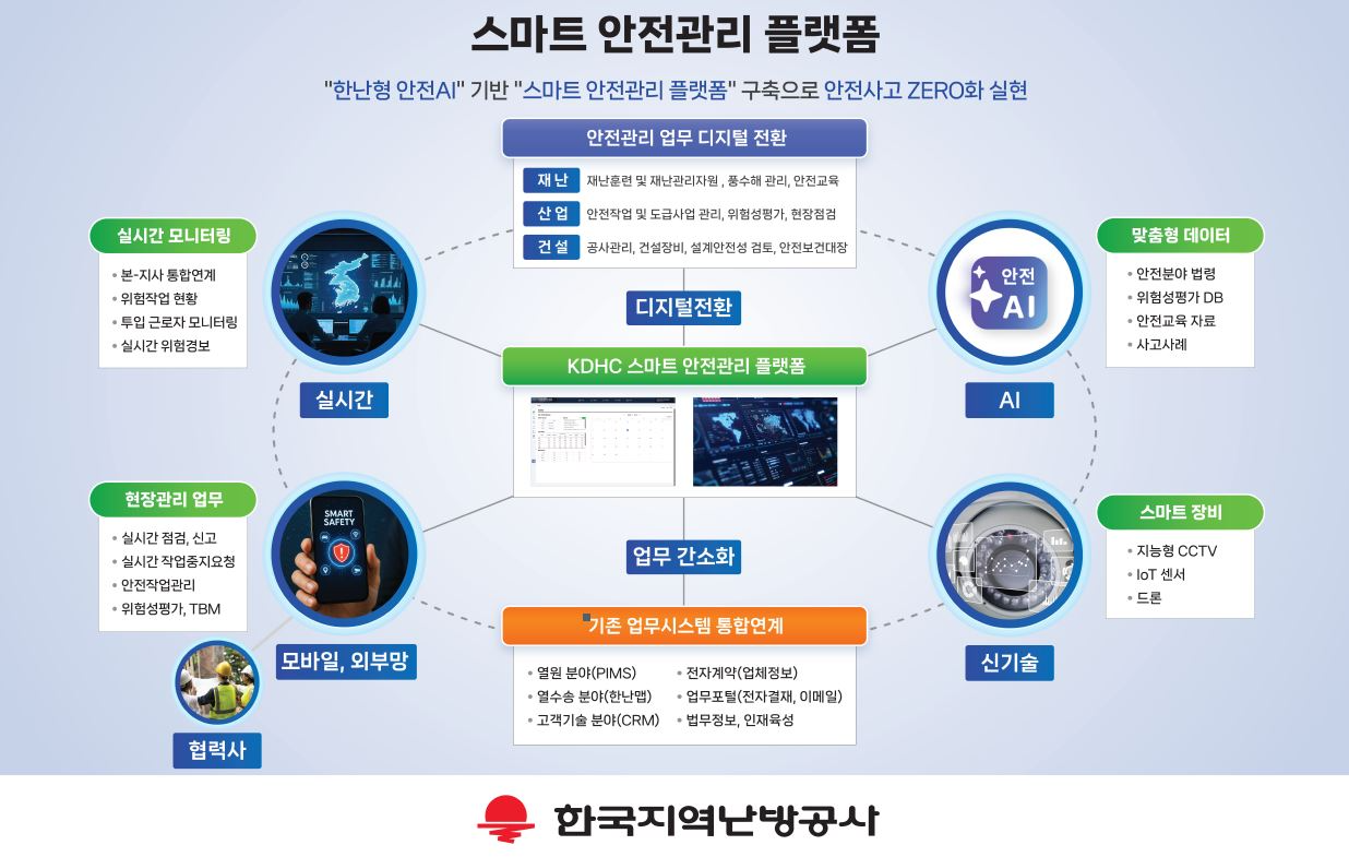 생성형 AI 기반 스마트 안전관리 플랫폼