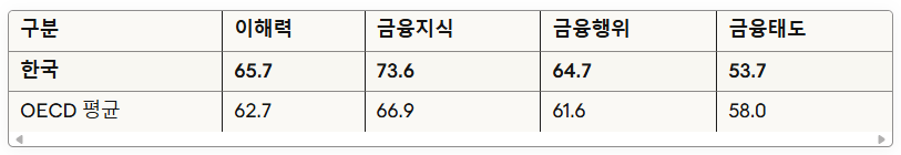 퇴직연금 혁신, 제도보다 사람이 먼저다