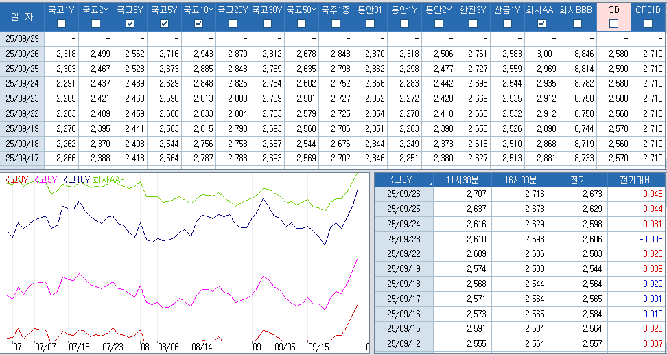자료: 최근 최종호가수익률 추이, 출처: 코스콤 CHECK