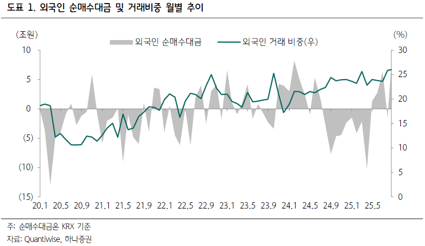 증권株 반등 신호탄…키움 25% 폭등에 "KOSPI 4,000pt 시대 온다"