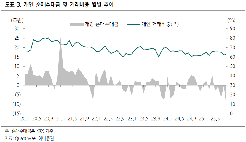 증권株 반등 신호탄…키움 25% 폭등에 "KOSPI 4,000pt 시대 온다"