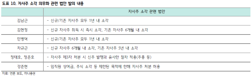 증권株 반등 신호탄…키움 25% 폭등에 "KOSPI 4,000pt 시대 온다"