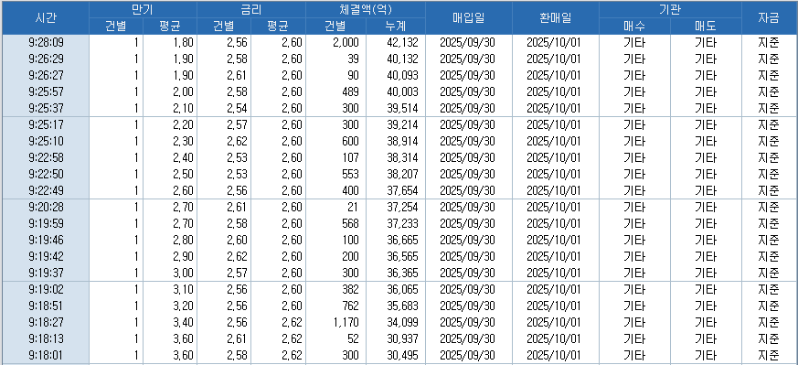 자료: RP 체결 현황, 출처: 코스콤 CHECK