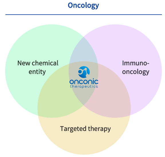 사진=온코닉테라퓨틱스 사이트캡쳐