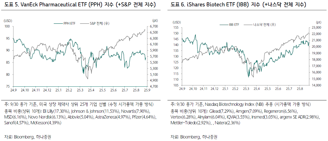 제약株 반등 신호탄…삼성바이오 분할·한미약품 비만치료제 기대감 고조