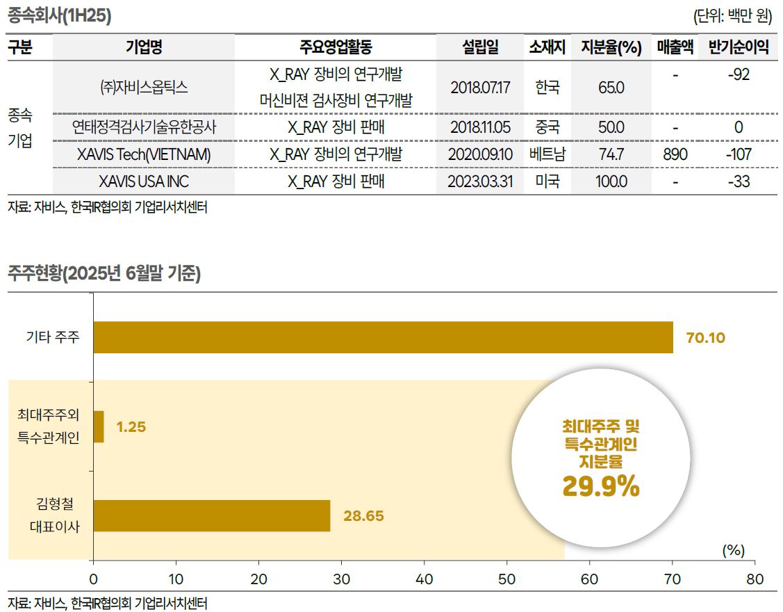 자비스, 배터리 검사장비 '게임체인저' 등극…2026년 매출 퀀텀점프 예고