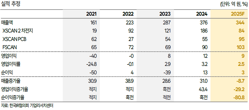 자비스, 배터리 검사장비 '게임체인저' 등극…2026년 매출 퀀텀점프 예고