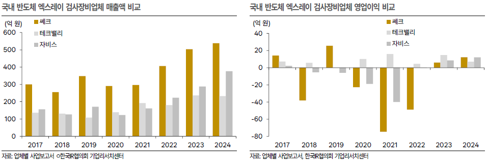 자비스, 배터리 검사장비 '게임체인저' 등극…2026년 매출 퀀텀점프 예고