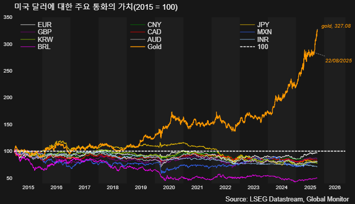 (LSEG, 글로벌모니터)