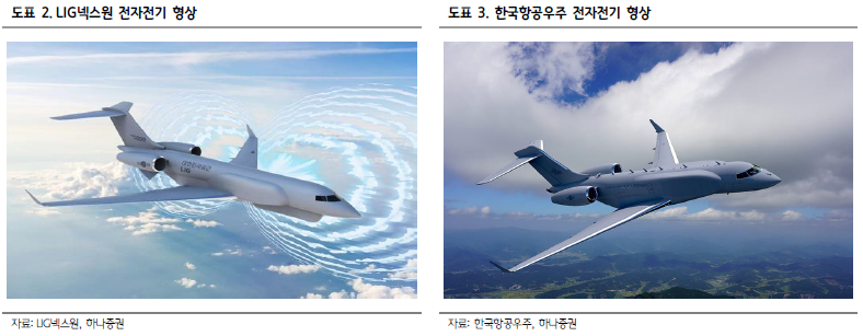 1조9000억 전자전기 사업, LIG넥스원이 잡나...단기 실적 영향은 제한적