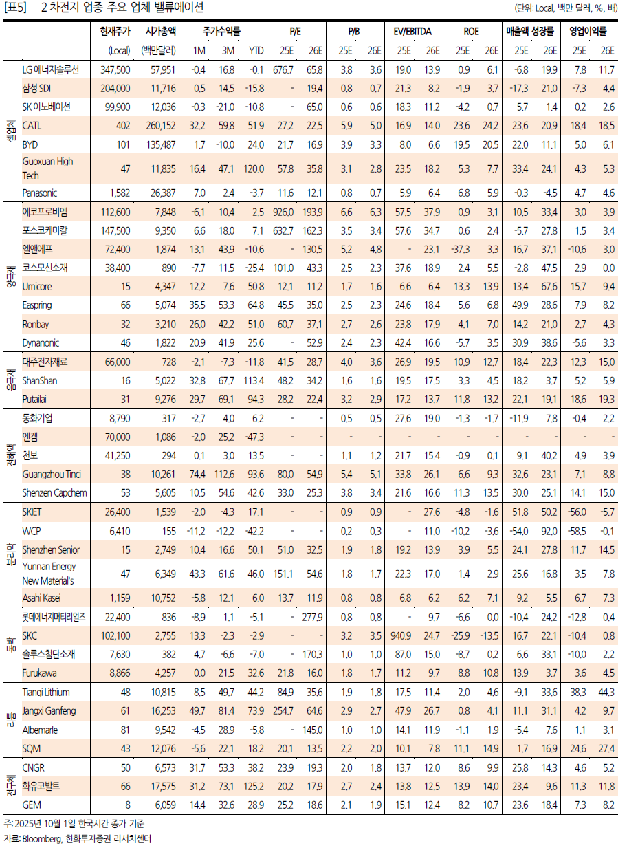 미국 보조금 변동에 4분기 리스크…국내 배터리 출하 가이던스 주목